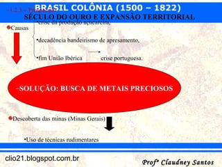 BRASIL COLÔNIA (1500 – 1822)
Profº Claudney SantosProfº Claudney Santosclio21.blogspot.com.br
SÉCULO DO OURO E EXPANSÃO TERRITORIAL
–1.2.3 – Prospecção
Causas
•crise da produção açucareira,
•decadência bandeirismo de apresamento,
•fim União Ibérica crise portuguesa.
–SOLUÇÃO: BUSCA DE METAIS PRECIOSOS
Descoberta das minas (Minas Gerais)
•Uso de técnicas rudimentares
 