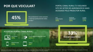 POR QUE VEICULAR?
45% Dos produtores rurais acessam
a internet praticamente todos
os dias 4
ACESSO AO PORTAL CANAL RURAL
NOTEBOOK
59%
POSSUI BANDA LARGA EM CASA
54%
TABLET
6%*
SMARTPHONE
23%
33%
PORTAL CANAL RURAL1
PORTAL CANAL RURAL É O SEGUNDO
SITE DO SETOR DO AGRONEGÓCIO MAIS
ACESSADO PELO PRODUTOR RURAL
SITE
CLIMATEMPO
59%
NOTÍCIAS
AGRÍCOLAS2
20%
GLOBO
RURAL3
17%
Fonte Ipsos: Estudos Marplan EGM Rural – Consolidado de 2013 – Universo: Acessou internet últimos 30 dias (998) *amostra inferior a 30 casos / Google Analytics – Média anual – Portal Rural e BR e parceiros. 1– acessou o Portal Rural
do Canal Rural ou Rural BR. 2 – Site parceiro do Rural BR. 3 – Programa de TV. 4 – Frequência de acesso 7 a 9 vezes por semana
 