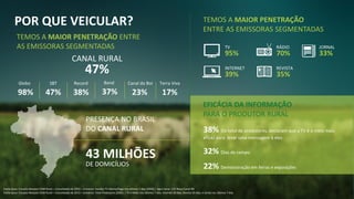 POR QUE VEICULAR?
TEMOS A MAIOR PENETRAÇÃO ENTRE
AS EMISSORAS SEGMENTADAS
Fonte Ipsos: Estudos Marplan EGM Rural – Consolidado de 2013 – Universo: Assistiu TV Aberta/Paga nos últimos 7 dias (2450).| Agro Canal 11% Novo Canal 4%
Fonte Ipsos: Estudos Marplan EGM Rural – Consolidado de 2013 – Universo: Total Produtores (2581) | TV e Rádio nos últimos 7 dias. Internet 30 dias, Revista 30 dias, e Jornal nos últimos 7 dias
Globo
98%
SBT
47%
Record
38%
Band
37%
Canal do Boi
23%
Terra Viva
17%
TEMOS A MAIOR PENETRAÇÃO
ENTRE AS EMISSORAS SEGMENTADAS
EFICÁCIA DA INFORMAÇÃO
PARA O PRODUTOR RURAL
38% Do total de produtores, declaram que a TV é o meio mais
eficaz para levar uma mensagem à eles
32% Dias de campo
22% Demonstração em feiras e exposições
TV
95%
INTERNET
39%
RÁDIO
70%
REVISTA
35%
JORNAL
33%
PRESENÇA NO BRASIL
DO CANAL RURAL
43 MILHÕES
DE DOMICÍLIOS
CANAL RURAL
47%
 