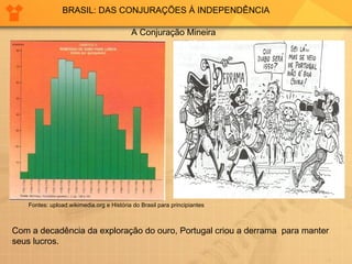 BRASIL: DAS CONJURAÇÕES À INDEPENDÊNCIA A Conjuração Mineira Com a decadência da exploração do ouro, Portugal criou a derrama  para manter seus lucros. Fontes: upload.wikimedia.org e História do Brasil para principiantes 