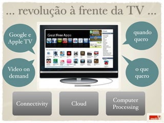 ... revolução à frente da TV ...
Google e                          quando
Apple TV                          quero




Video on                          o que
demand                            quero



                          Computer
   Connectivity   Cloud
                          Processing
 