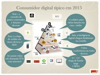 Consumidor digital típico em 2015
      Tem > 3
    consoles de
 games conectados                    2-3 tablets para
     e funções                      várias funções na
      diversas                        casa + mídia



  Tem 2-3 chips                          Sim, a inteligência
  de celular em                      digital chegou ﬁnalmente
 vários devices e                            na cozinha
      MiFi
                                                Vídeo
                                         conferência em todos
                                                devices
  Só assiste vídeo
sob demanda (TVs                       20 - 100
  com internet)                      mega de banda
                                          larga
                                        (+WiFi)
 