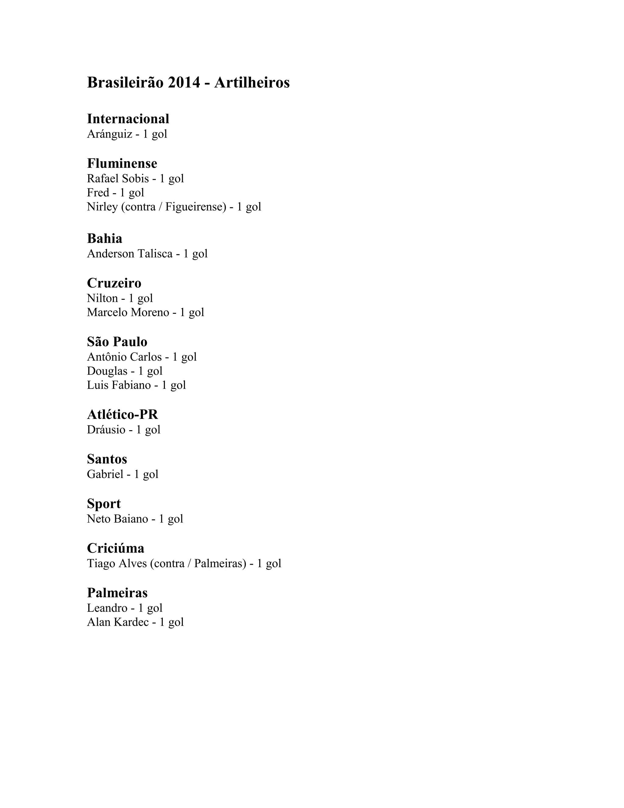 Brasileirão 2014 - Artilheiros
Internacional
Aránguiz - 1 gol
Fluminense
Rafael Sobis - 1 gol
Fred - 1 gol
Nirley (contra / Figueirense) - 1 gol
Bahia
Anderson Talisca - 1 gol
Cruzeiro
Nilton - 1 gol
Marcelo Moreno - 1 gol
São Paulo
Antônio Carlos - 1 gol
Douglas - 1 gol
Luis Fabiano - 1 gol
Atlético-PR
Dráusio - 1 gol
Santos
Gabriel - 1 gol
Sport
Neto Baiano - 1 gol
Criciúma
Tiago Alves (contra / Palmeiras) - 1 gol
Palmeiras
Leandro - 1 gol
Alan Kardec - 1 gol