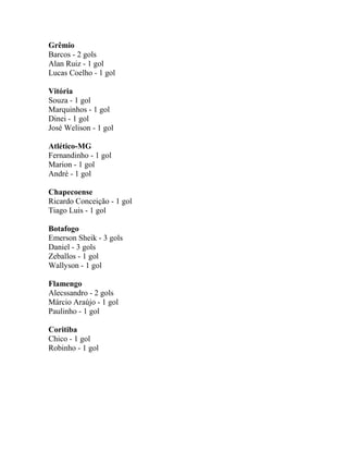 Grêmio
Barcos - 2 gols
Alan Ruiz - 1 gol
Lucas Coelho - 1 gol
Vitória
Souza - 1 gol
Marquinhos - 1 gol
Dinei - 1 gol
José Welison - 1 gol
Atlético-MG
Fernandinho - 1 gol
Marion - 1 gol
André - 1 gol
Chapecoense
Ricardo Conceição - 1 gol
Tiago Luis - 1 gol
Botafogo
Emerson Sheik - 3 gols
Daniel - 3 gols
Zeballos - 1 gol
Wallyson - 1 gol
Flamengo
Alecssandro - 2 gols
Márcio Araújo - 1 gol
Paulinho - 1 gol
Coritiba
Chico - 1 gol
Robinho - 1 gol
 