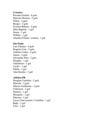 Cruzeiro
Ricardo Goulart - 6 gols
Marcelo Moreno - 5 gols
Nilton - 2 gols
Borges - 2 gols
Everton Ribeiro - 2 gols
Júlio Baptista - 1 gol
Souza - 1 gol
Willian - 1 gol
Alemão (Vitória / contra) - 1 gol
São Paulo
Luis Fabiano - 4 gols
Rogério Ceni - 3 gols
Antônio Carlos - 2 gols
Ganso - 2 gols
Alexandre Pato - 2 gols
Douglas - 1 gol
Ademílson - 1 gol
Lucão – 1 gol
Pabón - 1 gol
Alan Kardec - 1 gol
Atlético-PR
Douglas Coutinho - 5 gols
Marcelo - 2 gols
Marcos Guilherme - 2 gols
Cleberson - 2 gol
Dráusio - 1 gol
Mosquito - 1 gol
Éderson - 1 gol
Lucas Claro (contra / Coritiba) - 1 gol
Bady - 1 gol
Cléo - 1 gol
 