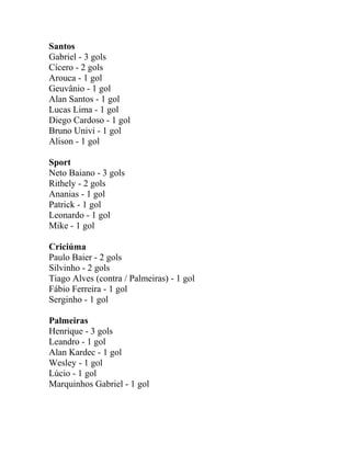 Santos
Gabriel - 3 gols
Cícero - 2 gols
Arouca - 1 gol
Geuvânio - 1 gol
Alan Santos - 1 gol
Lucas Lima - 1 gol
Diego Cardoso - 1 gol
Bruno Univi - 1 gol
Alison - 1 gol
Sport
Neto Baiano - 3 gols
Rithely - 2 gols
Ananias - 1 gol
Patrick - 1 gol
Leonardo - 1 gol
Mike - 1 gol
Criciúma
Paulo Baier - 2 gols
Silvinho - 2 gols
Tiago Alves (contra / Palmeiras) - 1 gol
Fábio Ferreira - 1 gol
Serginho - 1 gol
Palmeiras
Henrique - 3 gols
Leandro - 1 gol
Alan Kardec - 1 gol
Wesley - 1 gol
Lúcio - 1 gol
Marquinhos Gabriel - 1 gol
 