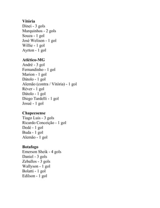 Vitória
Dinei - 3 gols
Marquinhos - 2 gols
Souza - 1 gol
José Welison - 1 gol
Willie - 1 gol
Ayrton - 1 gol
Atlético-MG
André - 3 gol
Fernandinho - 1 gol
Marion - 1 gol
Dátolo - 1 gol
Alemão (contra / Vitória) - 1 gol
Réver - 1 gol
Dátolo - 1 gol
Diego Tardelli - 1 gol
Josué - 1 gol
Chapecoense
Tiago Luis - 3 gols
Ricardo Conceição - 1 gol
Dedé - 1 gol
Buda - 1 gol
Alemão - 1 gol
Botafogo
Emerson Sheik - 4 gols
Daniel - 3 gols
Zeballos - 3 gols
Wallyson - 1 gol
Bolatti - 1 gol
Edílson - 1 gol
 