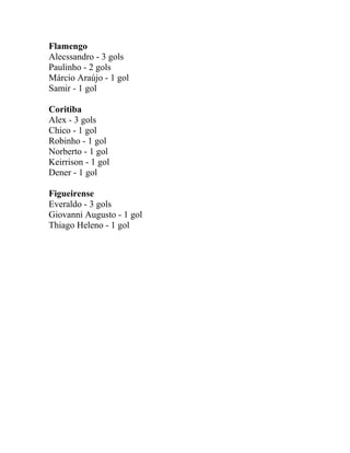 Flamengo
Alecssandro - 3 gols
Paulinho - 2 gols
Márcio Araújo - 1 gol
Samir - 1 gol
Coritiba
Alex - 3 gols
Chico - 1 gol
Robinho - 1 gol
Norberto - 1 gol
Keirrison - 1 gol
Dener - 1 gol
Figueirense
Everaldo - 3 gols
Giovanni Augusto - 1 gol
Thiago Heleno - 1 gol
 