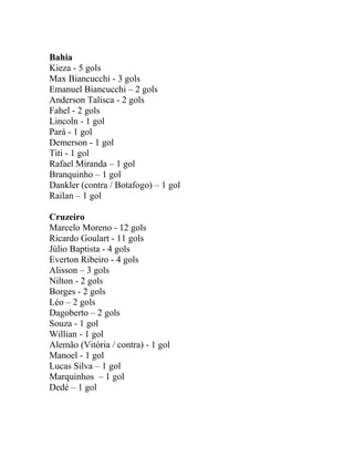 Bahia 
Kieza - 5 gols 
Max Biancucchi - 3 gols 
Emanuel Biancucchi – 2 gols 
Anderson Talisca - 2 gols 
Fahel - 2 gols 
Lincoln - 1 gol 
Pará - 1 gol 
Demerson - 1 gol 
Titi - 1 gol 
Rafael Miranda – 1 gol 
Branquinho – 1 gol 
Dankler (contra / Botafogo) – 1 gol 
Railan – 1 gol 
Cruzeiro 
Marcelo Moreno - 12 gols 
Ricardo Goulart - 11 gols 
Júlio Baptista - 4 gols 
Everton Ribeiro - 4 gols 
Alisson – 3 gols 
Nilton - 2 gols 
Borges - 2 gols 
Léo – 2 gols 
Dagoberto – 2 gols 
Souza - 1 gol 
Willian - 1 gol 
Alemão (Vitória / contra) - 1 gol 
Manoel - 1 gol 
Lucas Silva – 1 gol 
Marquinhos – 1 gol 
Dedé – 1 gol 
 