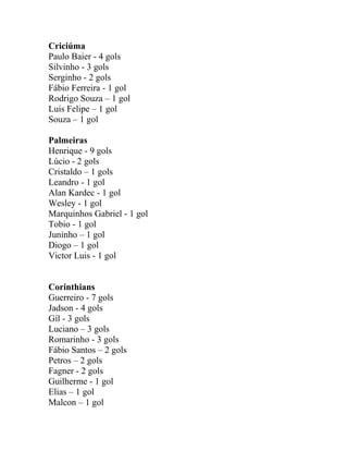 Criciúma 
Paulo Baier - 4 gols 
Silvinho - 3 gols 
Serginho - 2 gols 
Fábio Ferreira - 1 gol 
Rodrigo Souza – 1 gol 
Luis Felipe – 1 gol 
Souza – 1 gol 
Palmeiras 
Henrique - 9 gols 
Lúcio - 2 gols 
Cristaldo – 1 gols 
Leandro - 1 gol 
Alan Kardec - 1 gol 
Wesley - 1 gol 
Marquinhos Gabriel - 1 gol 
Tobio - 1 gol 
Juninho – 1 gol 
Diogo – 1 gol 
Victor Luis - 1 gol 
Corinthians 
Guerreiro - 7 gols 
Jadson - 4 gols 
Gil - 3 gols 
Luciano – 3 gols 
Romarinho - 3 gols 
Fábio Santos – 2 gols 
Petros – 2 gols 
Fagner - 2 gols 
Guilherme - 1 gol 
Elias – 1 gol 
Malcon – 1 gol 
 