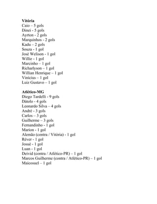 Vitória 
Caio – 5 gols 
Dinei - 5 gols 
Ayrton - 2 gols 
Marquinhos - 2 gols 
Kadu – 2 gols 
Souza - 1 gol 
José Welison - 1 gol 
Willie - 1 gol 
Marcinho – 1 gol 
Richarlyson – 1 gol 
Willian Henrique – 1 gol 
Vinícius – 1 gol 
Luiz Gustavo – 1 gol 
Atlético-MG 
Diego Tardelli - 9 gols 
Dátolo - 4 gols 
Leonardo Silva – 4 gols 
André - 3 gols 
Carlos – 3 gols 
Guilherme – 3 gols 
Fernandinho - 1 gol 
Marion - 1 gol 
Alemão (contra / Vitória) - 1 gol 
Réver - 1 gol 
Josué - 1 gol 
Luan - 1 gol 
Deivid (contra / Atlético-PR) – 1 gol 
Marcos Guilherme (contra / Atlético-PR) – 1 gol 
Maicosuel – 1 gol 
 