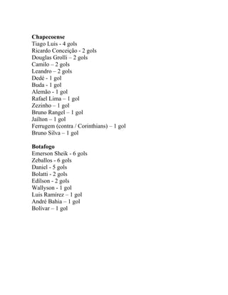 Chapecoense 
Tiago Luis - 4 gols 
Ricardo Conceição - 2 gols 
Douglas Grolli – 2 gols 
Camilo – 2 gols 
Leandro – 2 gols 
Dedé - 1 gol 
Buda - 1 gol 
Alemão - 1 gol 
Rafael Lima – 1 gol 
Zezinho – 1 gol 
Bruno Rangel – 1 gol 
Jaílton – 1 gol 
Ferrugem (contra / Corinthians) – 1 gol 
Bruno Silva – 1 gol 
Botafogo 
Emerson Sheik - 6 gols 
Zeballos - 6 gols 
Daniel - 5 gols 
Bolatti - 2 gols 
Edílson - 2 gols 
Wallyson - 1 gol 
Luis Ramírez – 1 gol 
André Bahia – 1 gol 
Bolívar – 1 gol 
 
