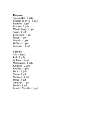 Flamengo 
Alecssandro - 7 gols 
Eduardo da Silva – 5 gols 
Paulinho - 2 gols 
Éverton – 2 gols 
Márcio Araújo - 1 gol 
Samir - 1 gol 
Léo Moura – 1 gol 
Mugni - 1 gol 
Marcelo – 1 gol 
Wallace – 1 gol 
Canteiros – 1 gol 
Coritiba 
Alex - 4 gols 
Joel - 3 gols 
Zé Love – 3 gols 
Martinuccio - 2 gols 
Keirrison - 2 gols 
Robinho - 2 gols 
Dudu – 2 gols 
Chico - 1 gol 
Norberto - 1 gol 
Dener - 1 gol 
Germano – 1 gol 
Helder – 1 gol 
Leandro Almeida - 1 gol 
 