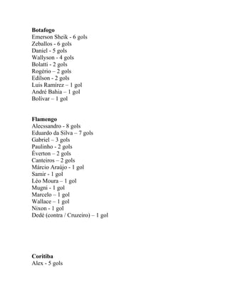 Botafogo 
Emerson Sheik - 6 gols 
Zeballos - 6 gols 
Daniel - 5 gols 
Wallyson - 4 gols 
Bolatti - 2 gols 
Rogério – 2 gols 
Edílson - 2 gols 
Luis Ramírez – 1 gol 
André Bahia – 1 gol 
Bolívar – 1 gol 
Flamengo 
Alecssandro - 8 gols 
Eduardo da Silva – 7 gols 
Gabriel – 3 gols 
Paulinho - 2 gols 
Éverton – 2 gols 
Canteiros – 2 gols 
Márcio Araújo - 1 gol 
Samir - 1 gol 
Léo Moura – 1 gol 
Mugni - 1 gol 
Marcelo – 1 gol 
Wallace – 1 gol 
Nixon - 1 gol 
Dedé (contra / Cruzeiro) – 1 gol 
Coritiba 
Alex - 5 gols 
 