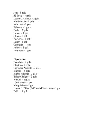 Joel - 4 gols 
Zé Love – 3 gols 
Leandro Almeida - 2 gols 
Martinuccio - 2 gols 
Keirrison - 2 gols 
Robinho - 2 gols 
Dudu – 2 gols 
Hélder – 1 gol 
Chico - 1 gol 
Norberto - 1 gol 
Dener - 1 gol 
Germano – 1 gol 
Helder – 1 gol 
Henrique – 1 gol 
Figueirense 
Everaldo - 6 gols 
Clayton - 5 gols 
Giovanni Augusto - 4 gols 
Marcão – 4 gols 
Marco Antônio - 3 gols 
Thiago Heleno - 2 gols 
Mazola – 2 gols 
Léo Lisboa - 1 gol 
Marquinhos – 1 gol 
Leonardo Silva (Atlético-MG / contra) – 1 gol 
Pablo – 1 gol 
