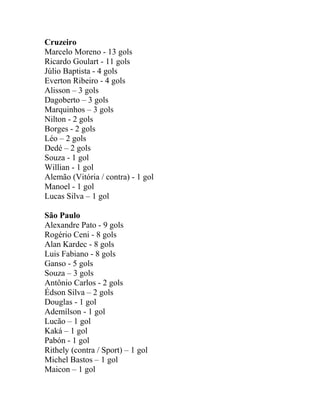Cruzeiro 
Marcelo Moreno - 13 gols 
Ricardo Goulart - 11 gols 
Júlio Baptista - 4 gols 
Everton Ribeiro - 4 gols 
Alisson – 3 gols 
Dagoberto – 3 gols 
Marquinhos – 3 gols 
Nilton - 2 gols 
Borges - 2 gols 
Léo – 2 gols 
Dedé – 2 gols 
Souza - 1 gol 
Willian - 1 gol 
Alemão (Vitória / contra) - 1 gol 
Manoel - 1 gol 
Lucas Silva – 1 gol 
São Paulo 
Alexandre Pato - 9 gols 
Rogério Ceni - 8 gols 
Alan Kardec - 8 gols 
Luis Fabiano - 8 gols 
Ganso - 5 gols 
Souza – 3 gols 
Antônio Carlos - 2 gols 
Édson Silva – 2 gols 
Douglas - 1 gol 
Ademílson - 1 gol 
Lucão – 1 gol 
Kaká – 1 gol 
Pabón - 1 gol 
Rithely (contra / Sport) – 1 gol 
Michel Bastos – 1 gol 
Maicon – 1 gol 
 