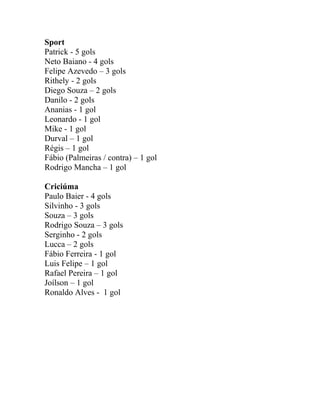 Sport 
Patrick - 5 gols 
Neto Baiano - 4 gols 
Felipe Azevedo – 3 gols 
Rithely - 2 gols 
Diego Souza – 2 gols 
Danilo - 2 gols 
Ananias - 1 gol 
Leonardo - 1 gol 
Mike - 1 gol 
Durval – 1 gol 
Régis – 1 gol 
Fábio (Palmeiras / contra) – 1 gol 
Rodrigo Mancha – 1 gol 
Criciúma 
Paulo Baier - 4 gols 
Silvinho - 3 gols 
Souza – 3 gols 
Rodrigo Souza – 3 gols 
Serginho - 2 gols 
Lucca – 2 gols 
Fábio Ferreira - 1 gol 
Luis Felipe – 1 gol 
Rafael Pereira – 1 gol 
Joílson – 1 gol 
Ronaldo Alves - 1 gol 
 