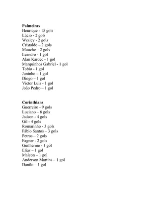 Palmeiras 
Henrique - 15 gols 
Lúcio - 2 gols 
Wesley - 2 gols 
Cristaldo – 2 gols 
Mouche – 2 gols 
Leandro - 1 gol 
Alan Kardec - 1 gol 
Marquinhos Gabriel - 1 gol 
Tobio - 1 gol 
Juninho – 1 gol 
Diogo – 1 gol 
Victor Luis - 1 gol 
João Pedro – 1 gol 
Corinthians 
Guerreiro - 9 gols 
Luciano – 6 gols 
Jadson - 4 gols 
Gil - 4 gols 
Romarinho - 3 gols 
Fábio Santos – 3 gols 
Petros – 2 gols 
Fagner - 2 gols 
Guilherme - 1 gol 
Elias – 1 gol 
Malcon – 1 gol 
Anderson Martins – 1 gol 
Danilo – 1 gol 
 
