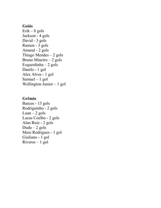 Goiás 
Erik – 8 gols 
Jackson - 4 gols 
David - 3 gols 
Ramon - 3 gols 
Amaral - 2 gols 
Thiago Mendes – 2 gols 
Bruno Mineiro – 2 gols 
Esquerdinha – 2 gols 
Danilo - 1 gol 
Alex Alves - 1 gol 
Samuel – 1 gol 
Wellington Junior – 1 gol 
Grêmio 
Barcos - 13 gols 
Rodriguinho - 2 gols 
Luan – 2 gols 
Lucas Coelho - 2 gols 
Alan Ruiz - 2 gols 
Dudu – 2 gols 
Maxi Rodrigues - 1 gol 
Giuliano - 1 gol 
Riveros – 1 gol 
 