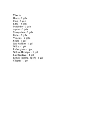 Vitória 
Dinei – 6 gols 
Caio – 5 gols 
Edno – 4 gols 
Marcinho – 3 gols 
Ayrton - 2 gols 
Marquinhos - 2 gols 
Kadu – 2 gols 
Vinícius – 2 gols 
Souza - 1 gol 
José Welison - 1 gol 
Willie - 1 gol 
Richarlyson – 1 gol 
Willian Henrique – 1 gol 
Luiz Gustavo – 1 gol 
Rithely (contra / Sport) - 1 gol 
Cáceres – 1 gol 
 