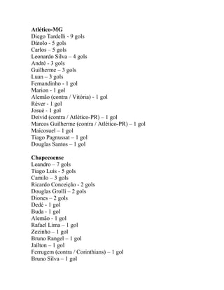 Atlético-MG 
Diego Tardelli - 9 gols 
Dátolo - 5 gols 
Carlos – 5 gols 
Leonardo Silva – 4 gols 
André - 3 gols 
Guilherme – 3 gols 
Luan – 3 gols 
Fernandinho - 1 gol 
Marion - 1 gol 
Alemão (contra / Vitória) - 1 gol 
Réver - 1 gol 
Josué - 1 gol 
Deivid (contra / Atlético-PR) – 1 gol 
Marcos Guilherme (contra / Atlético-PR) – 1 gol 
Maicosuel – 1 gol 
Tiago Pagnussat – 1 gol 
Douglas Santos – 1 gol 
Chapecoense 
Leandro – 7 gols 
Tiago Luis - 5 gols 
Camilo – 3 gols 
Ricardo Conceição - 2 gols 
Douglas Grolli – 2 gols 
Diones – 2 gols 
Dedé - 1 gol 
Buda - 1 gol 
Alemão - 1 gol 
Rafael Lima – 1 gol 
Zezinho – 1 gol 
Bruno Rangel – 1 gol 
Jaílton – 1 gol 
Ferrugem (contra / Corinthians) – 1 gol 
Bruno Silva – 1 gol 
 