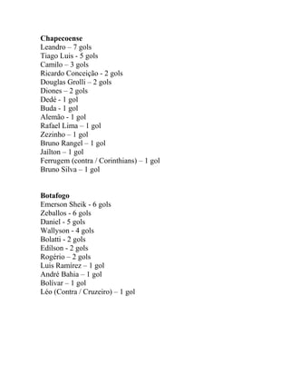 Chapecoense 
Leandro – 7 gols 
Tiago Luis - 5 gols 
Camilo – 3 gols 
Ricardo Conceição - 2 gols 
Douglas Grolli – 2 gols 
Diones – 2 gols 
Dedé - 1 gol 
Buda - 1 gol 
Alemão - 1 gol 
Rafael Lima – 1 gol 
Zezinho – 1 gol 
Bruno Rangel – 1 gol 
Jaílton – 1 gol 
Ferrugem (contra / Corinthians) – 1 gol 
Bruno Silva – 1 gol 
Botafogo 
Emerson Sheik - 6 gols 
Zeballos - 6 gols 
Daniel - 5 gols 
Wallyson - 4 gols 
Bolatti - 2 gols 
Edílson - 2 gols 
Rogério – 2 gols 
Luis Ramírez – 1 gol 
André Bahia – 1 gol 
Bolívar – 1 gol 
Léo (Contra / Cruzeiro) – 1 gol 
 