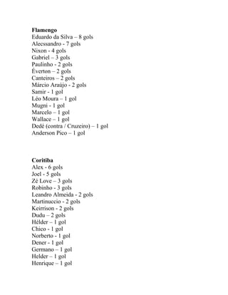 Flamengo 
Eduardo da Silva – 8 gols 
Alecssandro - 7 gols 
Nixon - 4 gols 
Gabriel – 3 gols 
Paulinho - 2 gols 
Éverton – 2 gols 
Canteiros – 2 gols 
Márcio Araújo - 2 gols 
Samir - 1 gol 
Léo Moura – 1 gol 
Mugni - 1 gol 
Marcelo – 1 gol 
Wallace – 1 gol 
Dedé (contra / Cruzeiro) – 1 gol 
Anderson Pico – 1 gol 
Coritiba 
Alex - 6 gols 
Joel - 5 gols 
Zé Love – 3 gols 
Robinho - 3 gols 
Leandro Almeida - 2 gols 
Martinuccio - 2 gols 
Keirrison - 2 gols 
Dudu – 2 gols 
Hélder – 1 gol 
Chico - 1 gol 
Norberto - 1 gol 
Dener - 1 gol 
Germano – 1 gol 
Helder – 1 gol 
Henrique – 1 gol 
 