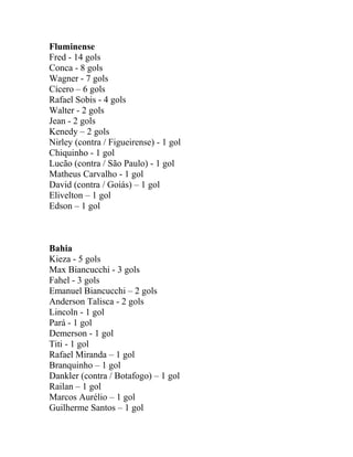 Fluminense 
Fred - 14 gols 
Conca - 8 gols 
Wagner - 7 gols 
Cícero – 6 gols 
Rafael Sobis - 4 gols 
Walter - 2 gols 
Jean - 2 gols 
Kenedy – 2 gols 
Nirley (contra / Figueirense) - 1 gol 
Chiquinho - 1 gol 
Lucão (contra / São Paulo) - 1 gol 
Matheus Carvalho - 1 gol 
David (contra / Goiás) – 1 gol 
Elivelton – 1 gol 
Edson – 1 gol 
Bahia 
Kieza - 5 gols 
Max Biancucchi - 3 gols 
Fahel - 3 gols 
Emanuel Biancucchi – 2 gols 
Anderson Talisca - 2 gols 
Lincoln - 1 gol 
Pará - 1 gol 
Demerson - 1 gol 
Titi - 1 gol 
Rafael Miranda – 1 gol 
Branquinho – 1 gol 
Dankler (contra / Botafogo) – 1 gol 
Railan – 1 gol 
Marcos Aurélio – 1 gol 
Guilherme Santos – 1 gol 
 