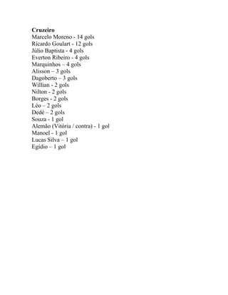 Cruzeiro 
Marcelo Moreno - 14 gols 
Ricardo Goulart - 12 gols 
Júlio Baptista - 4 gols 
Everton Ribeiro - 4 gols 
Marquinhos – 4 gols 
Alisson – 3 gols 
Dagoberto – 3 gols 
Willian - 2 gols 
Nilton - 2 gols 
Borges - 2 gols 
Léo – 2 gols 
Dedé – 2 gols 
Souza - 1 gol 
Alemão (Vitória / contra) - 1 gol 
Manoel - 1 gol 
Lucas Silva – 1 gol 
Egídio – 1 gol 
 