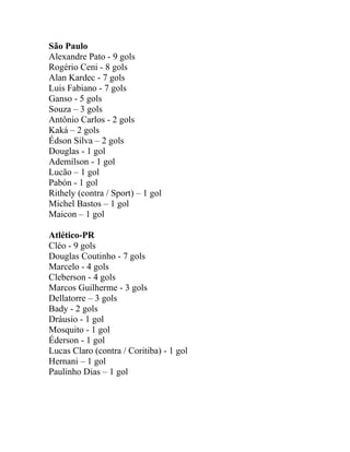 São Paulo 
Alexandre Pato - 9 gols 
Rogério Ceni - 8 gols 
Alan Kardec - 7 gols 
Luis Fabiano - 7 gols 
Ganso - 5 gols 
Souza – 3 gols 
Antônio Carlos - 2 gols 
Kaká – 2 gols 
Édson Silva – 2 gols 
Douglas - 1 gol 
Ademílson - 1 gol 
Lucão – 1 gol 
Pabón - 1 gol 
Rithely (contra / Sport) – 1 gol 
Michel Bastos – 1 gol 
Maicon – 1 gol 
Atlético-PR 
Cléo - 9 gols 
Douglas Coutinho - 7 gols 
Marcelo - 4 gols 
Cleberson - 4 gols 
Marcos Guilherme - 3 gols 
Dellatorre – 3 gols 
Bady - 2 gols 
Dráusio - 1 gol 
Mosquito - 1 gol 
Éderson - 1 gol 
Lucas Claro (contra / Coritiba) - 1 gol 
Hernani – 1 gol 
Paulinho Dias – 1 gol 
 