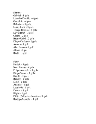 Santos 
Gabriel - 8 gols 
Leandro Damião - 4 gols 
Geuvânio - 4 gols 
Robinho – 3 gols 
Lucas Lima - 3 gols 
Thiago Ribeiro - 3 gols 
David Braz – 3 gols 
Cícero - 2 gols 
Bruno Univi - 2 gols 
Diego Cardoso - 2 gols 
Arouca - 1 gol 
Alan Santos - 1 gol 
Alison - 1 gol 
Rildo – 1 gol 
Sport 
Patrick - 5 gols 
Neto Baiano - 4 gols 
Felipe Azevedo – 3 gols 
Diego Souza – 3 gols 
Danilo - 3 gols 
Rithely - 2 gols 
Mike - 2 gols 
Ananias - 1 gol 
Leonardo - 1 gol 
Durval – 1 gol 
Régis – 1 gol 
Fábio (Palmeiras / contra) – 1 gol 
Rodrigo Mancha – 1 gol 
 