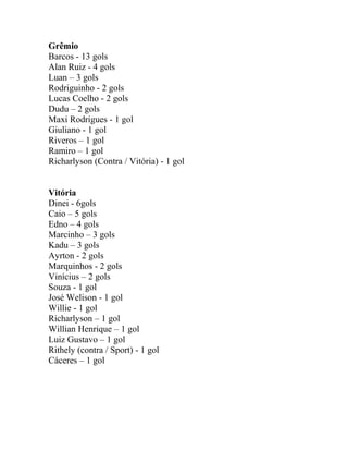 Grêmio 
Barcos - 13 gols 
Alan Ruiz - 4 gols 
Luan – 3 gols 
Rodriguinho - 2 gols 
Lucas Coelho - 2 gols 
Dudu – 2 gols 
Maxi Rodrigues - 1 gol 
Giuliano - 1 gol 
Riveros – 1 gol 
Ramiro – 1 gol 
Richarlyson (Contra / Vitória) - 1 gol 
Vitória 
Dinei - 6gols 
Caio – 5 gols 
Edno – 4 gols 
Marcinho – 3 gols 
Kadu – 3 gols 
Ayrton - 2 gols 
Marquinhos - 2 gols 
Vinícius – 2 gols 
Souza - 1 gol 
José Welison - 1 gol 
Willie - 1 gol 
Richarlyson – 1 gol 
Willian Henrique – 1 gol 
Luiz Gustavo – 1 gol 
Rithely (contra / Sport) - 1 gol 
Cáceres – 1 gol 
 
