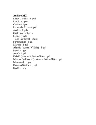 Atlético-MG 
Diego Tardelli - 9 gols 
Dátolo - 5 gols 
Carlos – 5 gols 
Leonardo Silva – 4 gols 
André - 3 gols 
Guilherme – 3 gols 
Luan – 3 gols 
Tiago Pagnussat – 2 gols 
Fernandinho - 1 gol 
Marion - 1 gol 
Alemão (contra / Vitória) - 1 gol 
Réver - 1 gol 
Josué - 1 gol 
Deivid (contra / Atlético-PR) – 1 gol 
Marcos Guilherme (contra / Atlético-PR) – 1 gol 
Maicosuel – 1 gol 
Douglas Santos – 1 gol 
Dodô – 1 gol 
 