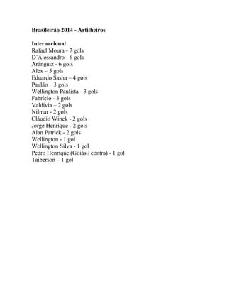 Brasileirão 2014 - Artilheiros 
Internacional 
Rafael Moura - 7 gols 
D´Alessandro - 6 gols 
Aránguiz - 6 gols 
Alex – 5 gols 
Eduardo Sasha – 4 gols 
Paulão – 3 gols 
Wellington Paulista - 3 gols 
Fabrício - 3 gols 
Valdívia – 2 gols 
Nilmar - 2 gols 
Cláudio Winck - 2 gols 
Jorge Henrique - 2 gols 
Alan Patrick - 2 gols 
Wellington - 1 gol 
Wellington Silva - 1 gol 
Pedro Henrique (Goiás / contra) - 1 gol 
Taiberson – 1 gol 
 