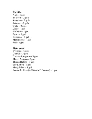 Coritiba 
Alex - 4 gols 
Zé Love – 2 gols 
Keirrison - 2 gols 
Robinho - 2 gols 
Dudu – 2 gols 
Chico - 1 gol 
Norberto - 1 gol 
Dener - 1 gol 
Germano – 1 gol 
Martinuccio - 1 gol 
Joel - 1 gol 
Figueirense 
Everaldo - 6 gols 
Clayton - 3 gols 
Giovanni Augusto - 3 gols 
Marco Antônio - 2 gols 
Thiago Heleno - 1 gol 
Léo Lisboa - 1 gol 
Marquinhos – 1 gol 
Leonardo Silva (Atlético-MG / contra) – 1 gol 
