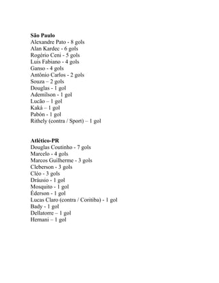 São Paulo 
Alexandre Pato - 8 gols 
Alan Kardec - 6 gols 
Rogério Ceni - 5 gols 
Luis Fabiano - 4 gols 
Ganso - 4 gols 
Antônio Carlos - 2 gols 
Souza – 2 gols 
Douglas - 1 gol 
Ademílson - 1 gol 
Lucão – 1 gol 
Kaká – 1 gol 
Pabón - 1 gol 
Rithely (contra / Sport) – 1 gol 
Atlético-PR 
Douglas Coutinho - 7 gols 
Marcelo - 4 gols 
Marcos Guilherme - 3 gols 
Cleberson - 3 gols 
Cléo - 3 gols 
Dráusio - 1 gol 
Mosquito - 1 gol 
Éderson - 1 gol 
Lucas Claro (contra / Coritiba) - 1 gol 
Bady - 1 gol 
Dellatorre – 1 gol 
Hernani – 1 gol 
 