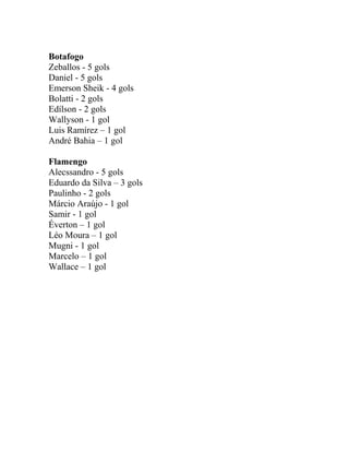 Botafogo 
Zeballos - 5 gols 
Daniel - 5 gols 
Emerson Sheik - 4 gols 
Bolatti - 2 gols 
Edílson - 2 gols 
Wallyson - 1 gol 
Luis Ramírez – 1 gol 
André Bahia – 1 gol 
Flamengo 
Alecssandro - 5 gols 
Eduardo da Silva – 3 gols 
Paulinho - 2 gols 
Márcio Araújo - 1 gol 
Samir - 1 gol 
Éverton – 1 gol 
Léo Moura – 1 gol 
Mugni - 1 gol 
Marcelo – 1 gol 
Wallace – 1 gol 
 