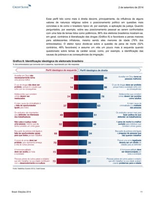 Brasil: Eleições 2014 11 
2 de setembro de 2014 
Esse perfil tido como mais à direita decorre, principalmente, da influência de alguns valores de natureza religiosa sobre o posicionamento político em questões mais concretas e de como o brasileiro típico vê, por exemplo, a aplicação da justiça. Quando perguntados, por exemplo, sobre seu posicionamento pessoal ao serem confrontados com uma lista de temas tidos como polêmicos, 86% dos eleitores brasileiros mostram-se, em geral, contrários à liberalização das drogas (Gráfico 6) e favoráveis a penas maiores para adolescentes infratores, mesmo sendo eles menores de idade (76% dos entrevistados). O eleitor típico divide-se sobre a questão da pena de morte (52% contrários, 48% favoráveis) e assume um viés um pouco mais à esquerda quando questionado sobre temas de caráter social, como, por exemplo, a identificação das causas da pobreza e as consequências da imigração. 
Gráfico 6: Identificação ideológica do eleitorado brasileiro 
% dos entrevistados que concorda com a assertiva, reponderado por não-respostas 
Fonte: Datafolha (Outubro 2013), Credit Suisse 
Acreditar em Deustorna as pessoas melhoresO uso de drogas deve ser proibido porque toda a sociedade sofre com as consequênciasAdolescentes que cometem crimes devem ser punidos como adultosA maior causa da criminalidade é a maldade das pessoasOs sindicatos servem mais para fazer política do que defender os trabalhadoresA pena de morte é a melhor puniçãopara indivíduos que cometem crimes gravesBoa parte da pobreza está ligada à preguiça de pessoas que não querem trabalharPossuir uma arma legalizada deveria ser um direito do cidadão para se defenderA homossexualidade deve ser desencorajada por toda a sociedadePessoas pobres de outros países e estados que vêm trabalhar na sua cidade acabam criando problemas para a cidadeAcreditar em Deus não necessariamentetornauma pessoa melhorO uso de drogas não deve ser proibido, porque é o usuário que sofre com as consequêniasAdolescentes que cometem crimes devem ser reeducadosA maior causa da criminalidade é a falta de oportunidades iguaispara todosOs sindicatos são importantes para defender os interesses dos trabalhadoresNão cabe à Justiça matar uma pessoa, mesmo que ela tenha cometido um crime graveBoa parte da pobreza está ligada à falta de oportunidades iguais para que todos possam trabalharA posse de armas deve ser proibida, pois representa ameaça à vida de outras pessoasA homossexualidade deve ser aceita por toda a sociedadePessoas pobres de outros países e estados que vêm trabalhar na sua cidade contribuem com o desenvolvimento e a cultura1414243749526670727386867663514834302827Perfil ideológico de esquerdaPerfil ideológico de direita  