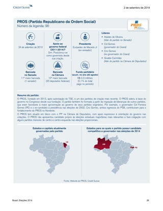 Brasil: Eleições 2014 26 
2 de setembro de 2014 
PROS (Partido Republicano da Ordem Social) Número da legenda: 90Resumodopartido: OPROS,fundadoem2013,apósautorizaçãodoTSE,éumdospartidosdecriaçãomaisrecente.OPROSaderiuàbasedogovernonoCongressodesdesuafundação.Opartidotambémfoiformadoapartirdamigraçãodeliderançasdeoutrospartidos, queeramfavoráveisàmaioraproximaçãoaogovernodeseuspartidosoriginários.Porexemplo,ogovernadorCidFerreiraGomes(PE)eoex-candidatoàpresidêncianaseleiçõesde2002,CiroGomes,ambosegressosdoPSB,contribuíramparaofortalecimentodoPROSnoNordeste. OPROStematuadoemblococomoPPnaCâmaradeDeputados,comapoioexpressivoàorientaçãodogovernonasvotações.OPROSnãoapresentoucandidatopróprioàseleiçõesestaduaismajoritáriasmaisrelevantesefarácoligaçãocomalgunspartidosmenoresdecentroecentro-esquerdanaseleiçõesproporcionais. Líderes Ataídes de Oliveira(líder do partido no Senado) Cid Gomes(governador do Ceará) Ciro Gomes(ex-governador do Ceará) Givaldo Carimbão(líder do partido na Câmara de Deputados) Estados e capitais atualmentegovernadas pelo partidoEstados para os quais o partido possui candidato competitivo a governador nas eleições de 2014CEAMPBFonte: Website do PROS, Credit SuisseCriação24 de setembro de 2013PresidenteEurípedes de Macedo Jr(ex-vereador) Bancadana Câmara10ª maior bancada(20 deputados federais) Bancadano Senado11ª maior bancada(1 senador) Fundo partidário(acum. no ano até agosto) R$ 0,3 milhões(0,1% do totalpago no período) Apoio aogoverno federal(2011-2014)? Sim. Posicionou-se como governista desde sua criação.  