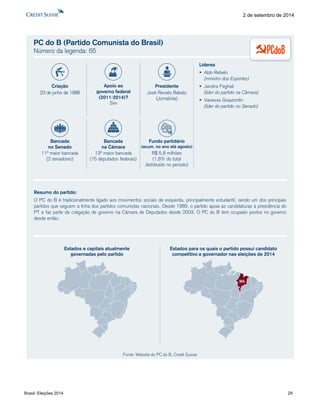 Brasil: Eleições 2014 29 
2 de setembro de 2014 
PC do B (Partido Comunista do Brasil) Número da legenda: 65Resumodopartido: OPCdoBétradicionalmenteligadoaosmovimentossociaisdeesquerda,principalmenteestudantil,sendoumdosprincipaispartidosqueseguemalinhadospartidoscomunistasnacionais.Desde1989,opartidoapoiaascandidaturasàpresidênciadoPTefazpartedacoligaçãodegovernonaCâmaradeDeputadosdesde2003.OPCdoBtemocupadopostosnogovernodesdeentão. Líderes Aldo Rebelo(ministro dos Esportes) Jandira Feghali(líder do partido na Câmara) Vanessa Grazziontin(líder do partido no Senado) Estados e capitais atualmentegovernadas pelo partidoEstados para os quais o partido possui candidato competitivo a governador nas eleições de 2014MAFonte: Website do PC do B, Credit SuisseCriação23 de junho de 1988PresidenteJosé Renato Rabelo(Jornalista) Bancadana Câmara13ª maior bancada(15 deputados federais) Bancadano Senado11ª maior bancada(2 senadores) Fundo partidário(acum. no ano até agosto) R$ 5,8 milhões(1,8% do totaldistribuído no período) Apoio aogoverno federal(2011-2014)? Sim  