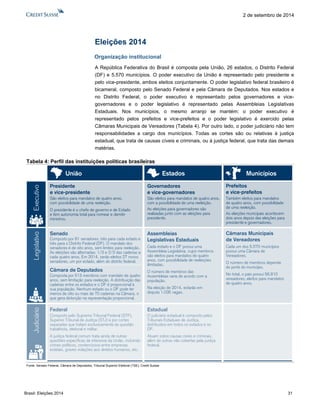 Brasil: Eleições 2014 31 
2 de setembro de 2014 
Eleições 2014 
Organização institucional 
A República Federativa do Brasil é composta pela União, 26 estados, o Distrito Federal (DF) e 5.570 municípios. O poder executivo da União é representado pelo presidente e pelo vice-presidente, ambos eleitos conjuntamente. O poder legislativo federal brasileiro é bicameral, composto pelo Senado Federal e pela Câmara de Deputados. Nos estados e no Distrito Federal, o poder executivo é representado pelos governadores e vice- governadores e o poder legislativo é representado pelas Assembleias Legislativas Estaduais. Nos municípios, o mesmo arranjo se mantém: o poder executivo é representado pelos prefeitos e vice-prefeitos e o poder legislativo é exercido pelas Câmaras Municipais de Vereadores (Tabela 4). Por outro lado, o poder judiciário não tem responsabilidades a cargo dos municípios. Todas as cortes são ou relativas à justiça estadual, que trata de causas cíveis e criminais, ou à justiça federal, que trata das demais matérias. 
Tabela 4: Perfil das instituições políticas brasileiras 
Fonte: Senado Federal, Câmara de Deputados, Tribunal Superior Eleitoral (TSE), Credit Suisse 
JudiciárioExecutivoLegislativo EstadualO judiciário estadual é composto pelos Tribunais Estaduais de Justiça, distribuídos em todos os estados e no DF. Atuam sobre causas cíveis e criminais, além de outras não cobertas pela justiça federal. Governadores e vice-governadoresSão eleitos para mandatos de quatro anos, com a possibilidade de uma reeleição. As eleições para governadores são realizadas junto com as eleições para presidente. Assembleias Legislativas EstaduaisCada estado e o DF possui uma Assembleia Legislativa, cujos membros são eleitos para mandatos de quatro anos, com possibilidade de reeleições ilimitadas. O número de membros das Assembleias varia de acordo com a população. Na eleição de 2014, estarão em disputa 1.035 vagas. Estados FederalComposto pelo Supremo Tribunal Federal (STF), Superior Tribunal de Justiça (STJ) e por cortes separadas que tratam exclusivamente da questão trabalhista, eleitoral e militar. A justiça federal comum trata ainda de outras questões específicas de interesse da União, incluindo crimes políticos, contenciosos entre empresas estatais, graves violações aos direitos humanos, etc. Presidente e vice-presidenteSão eleitos para mandatos de quatro anos, com possibilidade de uma reeleição. O presidente é o chefe de governo e de Estado e tem autonomia total para nomear e demitir ministros. UniãoCâmara de DeputadosComposta por 513 membros com mandato de quatro anos, sem limitação para reeleição. A distribuição das cadeiras entre os estados e o DF é proporcional à sua população. Nenhum estado ou o DF pode ter menos de oito ou mais de 70 cadeiras na Câmara, o que gera distorção na representação proporcional. SenadoComposto por 81 senadores, três para cada estado e três para o Distrito Federal (DF). O mandato dos senadores é de oito anos, sem limites para reeleição. As eleições são alternadas: 1/3 e 2/3 das cadeiras a cada quatro anos. Em 2014, serão eleitos 27 novos senadores, um por estado, além do distrito federal. Prefeitos e vice-prefeitosTambém eleitos para mandatos de quatro anos, com possibilidade de uma reeleição. As eleições municipais acontecem dois anos depois das eleições para presidente e governadores. Câmaras Municipais de VereadoresCada um dos 5.570 municípios possui uma Câmara de Vereadores. O número de membros depende do porte do município. No total, o país possui 56.810 vereadores, eleitos para mandatos de quatro anos. Municípios  