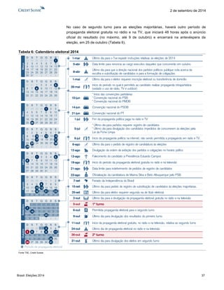 Brasil: Eleições 2014 37 
2 de setembro de 2014 
No caso de segundo turno para as eleições majoritárias, haverá outro período de propaganda eleitoral gratuita no rádio e na TV, que iniciará 48 horas após o anúncio oficial do resultado (no máximo, até 9 de outubro) e encerrará na antevéspera da eleição, em 25 de outubro (Tabela 6). 
Tabela 6: Calendário eleitoral 2014 
Fonte TSE, Credit Suisse 
19-agoInício do período da propaganda eleitoral gratuita no rádio e na televisão6-agoÚltimo dia para o pedido de registro de candidatura às eleições12-agoDivulgação da ordem de exibição dos partidos e coligações no horário polítcoData limite para indeferimento de pedidos de registro de candidatos21-agoInício da propaganda política na internet, não sendo permitida a propaganda em rádio e TV.6-julPeríodode propaganda eleitoral1-julFim da propaganda política paga no rádio e TV5-jul* Último dia para partidos requerer registro de candidatos * Último dia para divulgação dos candidatos impedidos de concorrerem às eleições pela Lei da Ficha Limpa21-junConvenção nacional do PTConvenção nacional do PSDB14-jun* Início das convenções partidárias* Convenção nacional do PSB* Convenção nacional do PMDB10-jun1-maiÚltimo dia para o eleitor requerer inscrição eleitoral ou transferência de domicílioDSTQQSS31123456891011121314151617181920212223242526272829301234 Setembro 7DSTQQSS272829303112345101112171819202122242526272829306789 Agosto DSTQQSS282930123456781213141516171819202122232425910 Outubro 11DSTQQSS2930123451011121314151617181920212223242526272829306789 Julho 3112DSTQQSS123451314151617181920212223242526272810111289 Junho 293067123458-abrÚltimo dia para que a direção nacional dos partidos políticos publique nota acerca da escolha e substituição de candidatos e para a formação de coligações5-abrData limite para renúncia ao cargo executivo daqueles que concorrerão em outubro26-maiInício do período no qual é permitido ao candidato realizar propaganda intrapartidária (vedado o uso de rádio, TV e outdoor) 1-marÚltimo dia para o Tse expedir instruções relativas às eleições de 2014DSQSS3031TQ12313206 Abril 41112141516171819212223242526910758DSTQSS910111213141516171819202122232467845 Maio 252728293031272829302326Q1DSTQQSS139101112141516171819202122 Março 30311234523242526272872345682324252627282915-out1º turno11-outInício da propaganda eleitoral gratuita, no rádio e na televisão, relativa ao segundo turno6-outPermitida propaganda eleitoral para o segundo turno9-outÚltimo dia para divulgação dos resultados do primeiro turno31-outÚltimo dia para divulgação dos eleitos em segundo turno25-setÚltimo dia para eleitor requerer segunda via de título eleitoral. 7-setFeriado da Independência do Brasil26-out2º turno2-outÚltimo dia para a divulgação da propaganda eleitoral gratuita no rádio e na televisão15-setÚltimo dia para pedido de registro de substituição de candidatos às eleições majoritárias. 24-outÚltimo dia de propaganda eleitoral no rádio e na televisão13-agoFalecimento do candidato à Presidência Eduardo Campos23-agoOficialização da candidatura de Marina Silva e Beto Albuquerque pelo PSB23131415162627282930311  