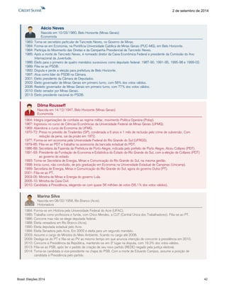 Brasil: Eleições 2014 42 
2 de setembro de 2014 
1983: Torna-se secretário particular de Tancredo Neves, no Governo de Minas. 
1984: Forma-se em Economia, na Pontifícia Universidade Católica de Minas Gerais (PUC-MG), em Belo Horizonte. 
1984: Participa do Movimento das Diretas e da Campanha Presidencial de Tancredo Neves. 
1985: Após a morte de Tancredo Neves, é nomeado diretor da Caixa Econômica Federal e presidente da Comissão do Ano 
Internacional da Juventude. 
1986: Eleito para o primeiro de quatro mandatos sucessivos como deputado federal: 1987-90, 1991-95, 1995-98 e 1999-02. 
1989: Filia-se ao PSDB. 
1992: Disputa e perde a eleição para prefeitura de Belo Horizonte. 
1997: Atua como líder do PSDB na Câmara. 
2001: Eleito presidente da Câmara de Deputados. 
2002: Eleito governador de Minas Gerais em primeiro turno, com 58% dos votos válidos. 
2006: Reeleito governador de Minas Gerais em primeiro turno, com 77% dos votos válidos. 
2010: Eleito senador por Minas Gerais. 
2013: Eleito presidente nacional do PSDB. 
Aécio Neves 
Nascido em 10/03/1960, Belo Horizonte (Minas Gerais) 
Economista 
1964: Integra organizações de combate ao regime militar, movimento Política Operária (Polop). 
1967: Ingressou no curso de Ciências Econômicas da Universidade Federal de Minas Gerais (UFMG). 
1969: Abandona o curso de Economia da UFMG. 
1970-72: Presa no presídio de Tiradentes (SP), condenada a 6 anos e 1 mês de reclusão pelo crime de subversão. Com 
redução da pena, sai da prisão em 1972. 
1977: Forma-se em economia pela Universidade Federal do Rio Grande do Sul (UFRGS). 
1979-85: Filia-se ao PDT e trabalha na assessoria da bancada estadual do PDT. 
1986-89: Secretária da Fazenda da Prefeitura de Porto Alegre, indicada pelo prefeito de Porto Alegre, Alceu Collares (PDT). 
1991-93: Presidente da Fundação de Economia e Estatística do Estado do Rio Grande do Sul, com a eleição de Collares (PDT) 
ao governo do estado. 
1993: Torna-se Secretária de Energia, Minas e Comunicação do Rio Grande do Sul, na mesma gestão. 
1998: Inicia curso, não concluído, de pós graduação em Economia na Universidade Estadual de Campinas (Unicamp). 
1999: Secretária de Energia, Minas e Comunicação do Rio Grande do Sul, agora do governo Dutra (PT). 
2001: Filia-se ao PT. 
2003-05: Ministra de Minas e Energia do governo Lula. 
2005-10: Ministra da Casa Civil. 
2010: Candidata à Presidência, elegendo-se com quase 56 milhões de votos (56,1% dos votos válidos). 
Dilma Rousseff 
Nascida em 14/12/1947, Belo Horizonte (Minas Gerais) 
Economista 
1984: Forma-se em História pela Universidade Federal do Acre (UFAC). 
1985: Trabalha como professora e funda, com Chico Mendes, a CUT (Central Única dos Trabalhadores). Filia-se ao PT. 
1986: Concorre mas não se elege deputada federal. 
1988: Eleita vereadora em Rio Branco (Acre). 
1990: Eleita deputada estadual pelo Acre. 
1994: Eleita Senadora pelo Acre. Em 2002 é eleita para um segundo mandato. 
2003: Assume o cargo de Ministra do Meio Ambiente, ficando no cargo até 2008. 
2009: Desliga-se do PT e filia-se ao PV ao mesmo tempo em que anuncia intenção de concorrer à presidência em 2010. 
2010: Concorre à Presidência da República, mantendo-se em 3º lugar na disputa, com 19,3% dos votos válidos. 
2013: Filia-se ao PSB, após ter o pedido de criação de seu novo partido (REDE) negado pela justiça eleitoral. 
2014: Torna-se candidata à vice-presidente na chapa do PSB. Com a morte de Eduardo Campos, assume a posição de 
candidata à Presidência pelo partido. 
Marina Silva 
Nascida em 08/02/1958, Rio Branco (Acre). 
Historiadora 
 