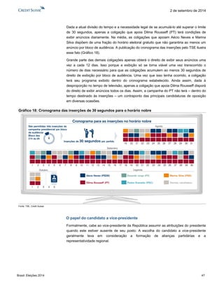 Brasil: Eleições 2014 47 
2 de setembro de 2014 
Dada a atual divisão do tempo e a necessidade legal de se acumulá-lo até superar o limite de 30 segundos, apenas a coligação que apoia Dilma Rousseff (PT) terá condições de exibir anúncios diariamente. Na média, as coligações que apoiam Aécio Neves e Marina Silva dispõem de uma fração do horário eleitoral gratuito que não garantiria ao menos um anúncio por bloco de audiência. A publicação do cronograma das inserções pelo TSE ilustra esse fato (Gráfico 18). 
Grande parte das demais coligações apenas obterá o direito de exibir seus anúncios uma vez a cada 12 dias. Isso porque a exibição só se torna viável uma vez transcorrido o número de dias necessário para que as coligações acumulem ao menos 30 segundos de direito de exibição por bloco de audiência. Uma vez que isso tenha ocorrido, a coligação terá seu programa exibido dentro do cronograma estabelecido. Ainda assim, dada à desproporção no tempo de televisão, apenas a coligação que apoia Dilma Rousseff disporá do direito de exibir anúncios todos os dias. Assim, a campanha do PT não terá – dentro do tempo destinado às inserções – um contraponto das principais candidaturas de oposição em diversas ocasiões. 
Gráfico 18: Cronograma das inserções de 30 segundos para o horário nobre 
Fonte: TSE, Credit Suisse 
O papel do candidato a vice-presidente 
Formalmente, cabe ao vice-presidente da República assumir as atribuições do presidente quando este estiver ausente de seu posto. A escolha do candidato a vice-presidente geralmente leva em consideração a formação de alianças partidárias e a representatividade regional. 
Cronograma para as inserções no horário nobreSãopermitidastrêsinserçõesdacampanhapresidencialporblocodeaudiência: Blocodas21hàs0hDilmaRousseff (PT) AécioNeves (PSDB) Pastor Everaldo(PSC) Eduardo Jorge (PV)Marina Silva (PSB) Demais candidatosLegendaInserçõesde 30 segundosporpartido19202122232425262728293031Agosto123456789101112131415161718192021222324252627282930Setembro12Outubro345  