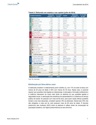 Brasil: Eleições 2014 7 
2 de setembro de 2014 
Tabela 2: Eleitorado nos estados e nas capitais (julho de 2014) 
Fonte: TSE, Credit Suisse. 
Distribuição por faixa etária e sexo 
O eleitorado brasileiro é relativamente jovem (Gráfico 2), com 17% do total na faixa com menos de 25 anos de idade e 40% com menos de 35 anos. Nesse caso, é possível esperar que questões mais ligadas ao desemprego, à educação e formação profissional e à violência interessem de modo mais direto os eleitores do que questões ligadas à seguridade social, à valorização dos benefícios de aposentadoria e à cobertura do serviço público de saúde. As pessoas com mais de 60 anos, para quem essas últimas questões tendem a ser mais relevantes, compõem apenas 16% do eleitorado. Desse total, 45% não são obrigados a votar por lei, pois possuem mais de 65 anos de idade. O discreto predomínio das mulheres (52%) entre os eleitores é reflexo direto da composição da população brasileira, com ligeira predominância do sexo feminino. 
UnidadeFederativa Norte Acre (AC) Amapá (AP) Amazonas (AM) Pará(PA) Rondônia (RO) Roraíma (RR) Tocantins(TO) Paraná(PR) Rio Grandedo Sul (RS) Santa Catarina (SC) Alagoas (AL) Bahia (BA) Ceará (CE) Maranhão(MA) Piauí (PI) Pernambuco(PE) Paraíba (PB) Rio Grande do Norte (RN) Sergipe (SE) Espirito Santo (ES) Minas Gerais (MG) Rio de Janeiro (RJ) São Paulo (SP) Distrito Federal (DF) Goiás (GO) Mato Grosso (MT) Mato Grosso do Sul (MS) CapitalRio BrancoMacapáManausBelémPorto VelhoBoa VistaPalmasCuritibaPorto AlegreFlorianópolisMaceióSalvadorFortalezaSão LuísTeresinaRecifeJoão PessoaNatalAracajuVitóriaBelo HorizonteRio de JaneiroSão Paulo- GoiâniaCuiabáCampo GrandeEleitoradona capital (mil) 2362681.2441.0413021961861.2411.0973335221.9241.6586205071.0664645063892601.9114.8368.7821.898932410598% no totaldo país0,20,20,90,70,20,10,10,90,80,20,41,31,20,40,40,70,30,40,30,21,33,46,11,30,70,30,4Eleitoradoestadual (mil) 10.8015074562.2275.1881.12730099721.1177.8668.3924.85938.2701.99610.1856.2724.4972.3466.3562.8362.3271.45462.0422.65415.24912.14131.99810.2381.8984.3322.1901.819% no totaldo país7,50,40,31,63,60,80,20,714,85,55,93,426,81,47,14,43,11,64,52,01,61,043,51,910,78,522,47,21,33,01,51,3Total da regiãoTotal da regiãoTotal da regiãoTotal da regiãoTotal da região SulNordesteSudesteCentro-Oeste Exterior3540,2Total do Brasil142.822100,0  