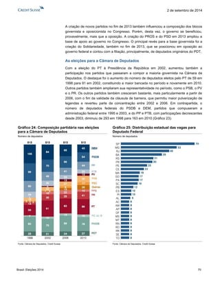 Brasil: Eleições 2014 70 
2 de setembro de 2014 
A criação de novos partidos no fim de 2013 também influenciou a composição dos blocos governista e oposicionista no Congresso. Porém, desta vez, o governo se beneficiou, provavelmente, mais que a oposição. A criação do PROS e do PSD em 2013 ampliou a base de apoio ao governo no Congresso. O principal revés para a base governista foi a criação do Solidariedade, também no fim de 2013, que se posicionou em oposição ao governo federal e contou com a filiação, principalmente, de deputados originários do PDT. 
As eleições para a Câmara de Deputados 
Com a eleição do PT à Presidência da República em 2002, aumentou também a participação nos partidos que passaram a compor a maioria governista na Câmara de Deputados. O destaque foi o aumento do número de deputados eleitos pelo PT de 59 em 1998 para 91 em 2002, constituindo a maior bancada no período e novamente em 2010. Outros partidos também ampliaram sua representatividade no período, como o PSB, o PV e o PR. Os outros partidos também cresceram bastante, mais particularmente a partir de 2006, com o fim da validade da cláusula de barreira, que permitiu maior pulverização de legendas e reverteu parte da concentração entre 2002 e 2006. Em contrapartida, o número de deputados federais do PSDB e DEM, partidos que compuseram a administração federal entre 1995 e 2003, e do PP e PTB, com participações decrescentes desde 2003, diminuiu de 293 em 1998 para 163 em 2010 (Gráfico 23). 
Gráfico 24: Composição partidária nas eleições para a Câmara de Deputados 
Gráfico 25: Distribuição estadual das vagas para Deputado Federal 
Número de deputados 
Número de deputados 
Fonte: Câmara de Deputados, Credit Suisse 
Fonte: Câmara de Deputados, Credit Suisse 705346393130252218171716121010988888888888SPMGRJBARSPRPECEMAGOPASCPBESPIALACAMAPDFMSMTRNRORRSETO  