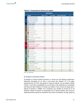 Brasil: Eleições 2014 72 
2 de setembro de 2014 
Tabela 8 : Composição da Câmara por regiões 
Fonte: TSE, Credit Suisse 
As eleições no Senado Federal 
As eleições ao Senado Federal acontecem no mesmo ano das eleições presidenciais, alternando renovações de um terço e dois terços das cadeiras, 27 e 54 vagas, respectivamente. Em 2014, são apenas 27 vagas em disputa, uma por estado e Distrito Federal, o que limita a possibilidade de uma mudança muito significativa na composição das forças da Casa (Tabela 9). O partido que cederá o maior número de cargos para a disputa ao Senado é o PMDB, com 6 senadores cujo mandato se encerra em 31 de dezembro. Apesar de elevado na comparação com os demais partidos, esse número é relativamente baixo quando se consideram seus atuais 19 senadores. Ou seja, apesar do 
DeputadosEstadoPop (milhões)% do total*Nova distribuição*% Sudeste Espírito Santo (ES)3,92%92% Minas Gerais (MG)20,710%5511% Rio de Janeiro (RJ)16,58%459% São Paulo (SP)44,022%7014% Total da região85,142%17935% Nordeste Alagoas (AL)3,32%82% Bahia (BA)15,17%398% Ceará (CE)8,84%245% Maranhão (MA)6,93%184% Paraíba (PB)3,92%102% Pernambuco (PE)9,35%245% Piauí (PI)3,22%82% Rio Grande do Norte (RN)3,42%82% Sergipe (SE)2,21%82% Total da região56,228%14729% Sul Paraná (PR)11,15%296% Rio Grande do Sul (RS)11,26%306% Santa Catarina (SC)6,73%173% Total da região29,014%7615% Norte Acre (AC)0,80%82% Amapá (AP)0,80%82% Amazonas (AM)3,92%92% Pará (PA)8,14%214% Rondônia (RO)1,71%82% Roraíma(RR)0,50%82% Tocantins (TO)1,51%82% Total da região17,28%7014% Centro-Oeste Distrito Federal (DF)2,91%82% Goiás (GO)6,53%173% Mato Grosso (MT)3,22%82% Mato Grosso do Sul (MS)2,61%82% Total da região15,28%418%  