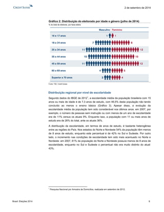 Brasil: Eleições 2014 8 
2 de setembro de 2014 
Gráfico 2: Distribuição do eleitorado por idade e gênero (julho de 2014) 
% do total de eleitores, por faixa etária 
Fonte: TSE, Credit Suisse 
Distribuição regional por nível de escolaridade 
Segundo dados do IBGE de 20121, a escolaridade média da população brasileira com 15 anos ou mais de idade é de 7,3 anos de estudo, com 46,5% desta população não tendo concluído ao menos o ensino básico (Gráfico 3). Apesar disso, a evolução da escolaridade média da população tem sido considerável nos últimos anos: em 2007, por exemplo, o número de pessoas sem instrução ou com menos de um ano de escolaridade era de 11% versus os atuais 9%. Enquanto isso, a população com 11 ou mais anos de estudo era de 26% do total, ante os atuais 36%. 
A distribuição da escolaridade, em termos de anos de estudo, é bastante heterogênea entre as regiões do País. Nos estados do Norte e Nordeste 54% da população têm menos de 8 anos de estudo, enquanto este percentual é de 42% no Sul e Sudeste. Por outro lado, o incremento nas condições de escolaridade tem sido mais acentuado no Norte e Nordeste: em 2007, 61% da população do Norte e Nordeste possuía menos de 8 anos de escolaridade, enquanto no Sul e Sudeste o percentual não era muito distinto do atual: 43%. 
1 Pesquisa Nacional por Amostra de Domicílios, realizada em setembro de 2012. 
Superior a 70 anos60 a 69 anos45 a 59 anos35 a 44 anos25 a 34 anos18 a 24 anos16 e 17 anosFemininoMasculino45121012813411101171  