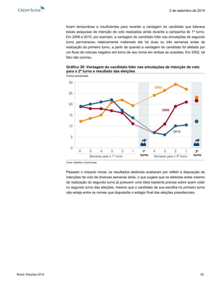 Brasil: Eleições 2014 83 
2 de setembro de 2014 
foram temporárias e insuficientes para reverter a vantagem do candidato que liderava essas pesquisas de intenção de voto realizadas ainda durante a campanha de 1º turno. Em 2006 e 2010, por exemplo, a vantagem do candidato líder nas simulações de segundo turno permaneceu relativamente inalterada até há duas ou três semanas antes da realização do primeiro turno, a partir de quando a vantagem do candidato foi afetada por um fluxo de notícias negativo em torno de seu nome em ambas as ocasiões. Em 2002, tal fato não ocorreu. 
Gráfico 30: Vantagem do candidato líder nas simulações de intenção de voto para o 2º turno e resultado das eleições 
Pontos percentuais 
Fonte: Datafolha, Credit Suisse 
Passado o impacto inicial, os resultados eleitorais acabaram por refletir a disposição de intenções de voto de diversas semanas atrás, o que sugere que os eleitores antes mesmo da realização do segundo turno já possuem uma ideia bastante precisa sobre quem votar no segundo turno das eleições, mesmo que o candidato de sua escolha no primeiro turno não esteja entre os nomes que disputarão o estágio final das eleições presidenciais. 
6543211º turno4321Semanas para o 1º turnoSemanas para o 2º turno0510152025200620102º turno302002  