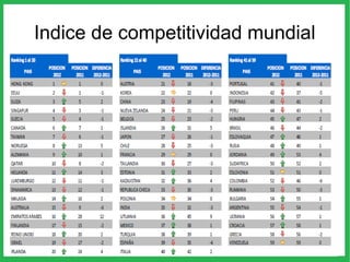 Indice de competitividad mundial
 